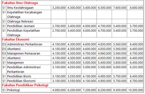 √ Biaya Kuliah Unj Universitas Negeri Jakarta 2025