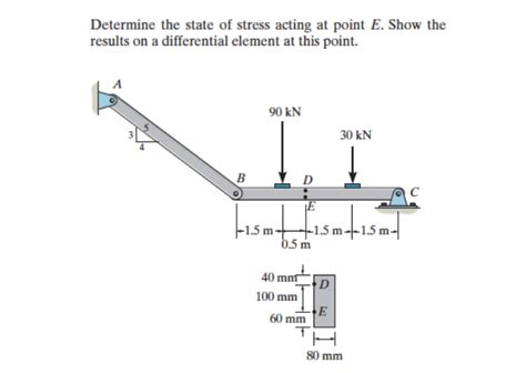 Solved Determine The State Of Stress Acting At Point