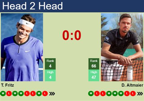 H2h Prediction Of Taylor Fritz Vs Daniel Altmaier At The French Open