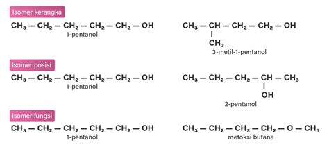 tuliskan rumus struktur  pasangan isomer keran