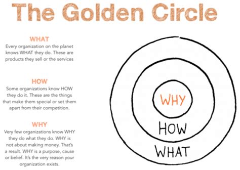 Why good leaders make you feel safe. TEDtalk Simon Sinek | 2 BE JAMMED