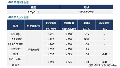 Gh3536镍基高温合金材质性能 3536化学成分 上海港雄 九正建材网