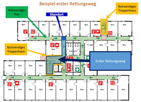 Fluchtwege Und Rettungswege Was Ist Der Unterschied Concepture