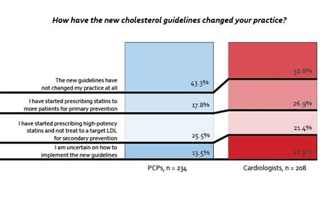 CV Guidelines Sex And Barriers To CV Health Docs Weigh In