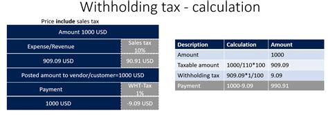 Understanding Withholding Tax Microsoft Dynamics 365 Enterprise