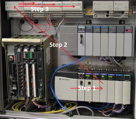 Adding Remote I O Over Ethernet To A ControlLogix System