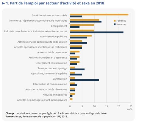 Les Hommes Dans Les Métiers Féminins Top Sellers emergencydentistry