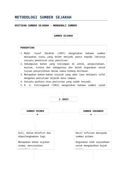 DOCX METODOLOGI SUMBER SEJARAH DOKUMEN TIPS