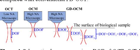 The Implementation Of Digital Filter On FPGA For The Spectral Fusing