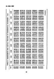 method  computation  capacity tables  horizontal