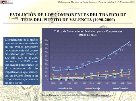 EL PUERTO DE VALENCIA EN EL MARCO DE LAS Ppt Descargar