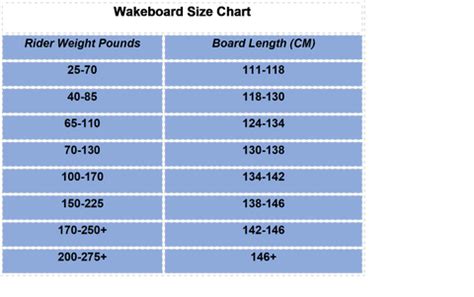 cameriera infrastruttura comando liquid force wakeboard size chart ...