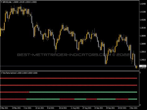 Time Frame Asctrend Indicator Top Mt Indicators Mq Or Ex