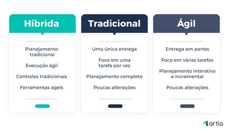 Hibrida O Que É - Gestão de Projetos: tudo o que você precisa saber sobre a área