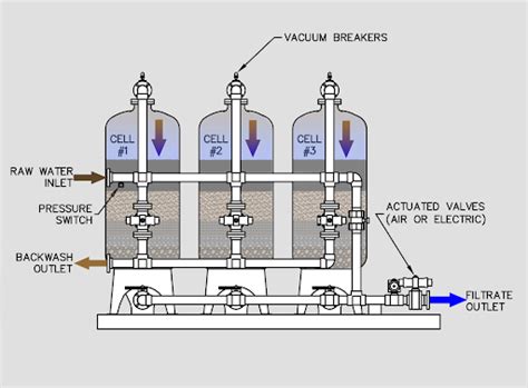 Multimedia filter - Filtering system - UNITECH