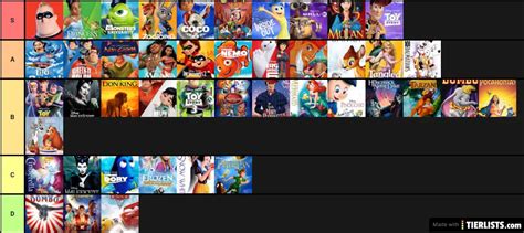 Disney Movies Tier List Tier List - TierLists.com