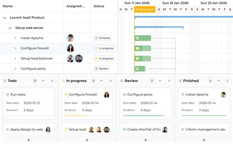 The Fastest JavaScript Gantt Chart - Bryntum Gantt