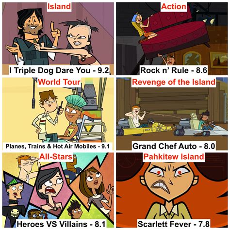 The Best Total Drama Episode Each Season According To Imdb Ratings R