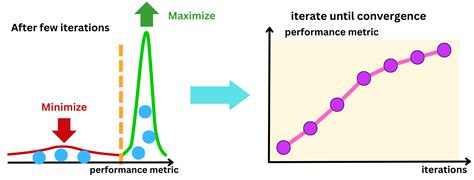 Deep Dive Tuning Xgboost Hyperparameters With Bayesian Optimization