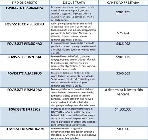 Requisitos Para Adquirir Tu Crédito Fovissste