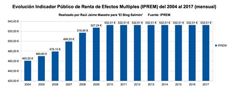 El SMI sube pero con letra pequeña