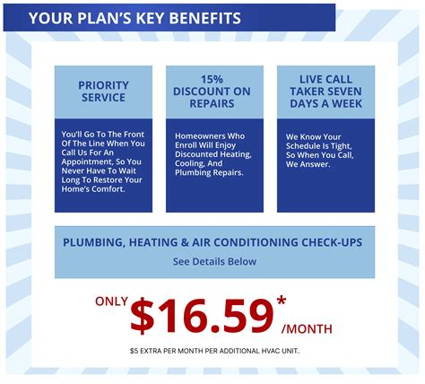 Plumbing & HVAC Annual Service Plan | Get Started