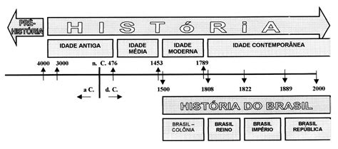 Introducao Aos Estudos Historicos