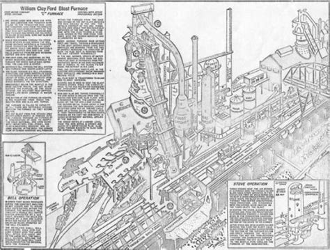 Ford Rouge C Furnace Diagram Steel Mill Blast Furnace Steel