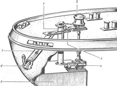 ТИПЫ ЯКОРЕЙ, Якорное устройство - Якорное устройство