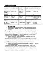 Mystery Powders Lab Pdf Table Observations Substance Powder A