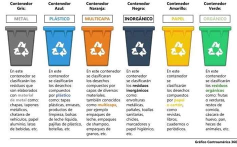 Guatemaltecos Lleg La Hora De Separar La Basura Centroam Rica