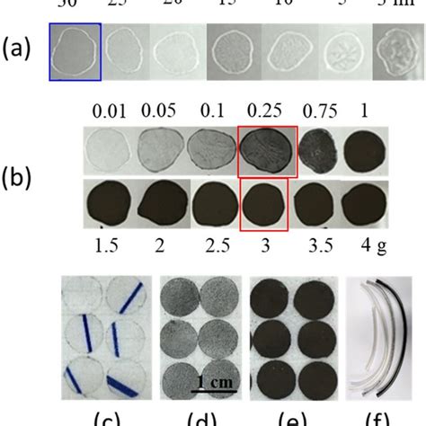 The Number Of Viable Of Microbial Cells In Log10 CFU Ml For Samples In