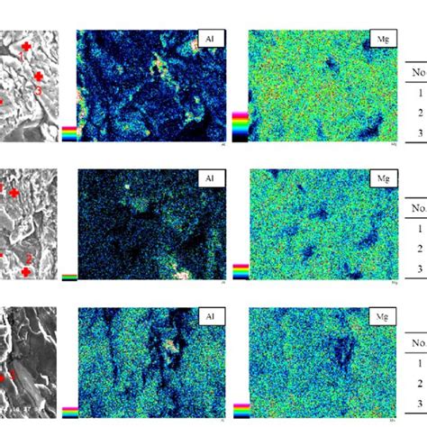 Sem Eds Chemical Mapping And Point Analysis At Fracture Surface Of