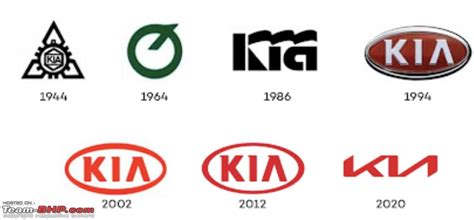 Kia to get new logo & motto - Corporate branding revision - Page 2 - Team-BHP