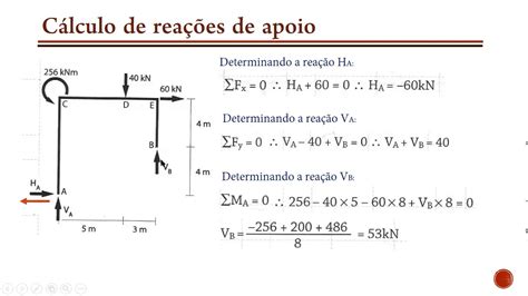 Calculo Reações De Apoio Librain