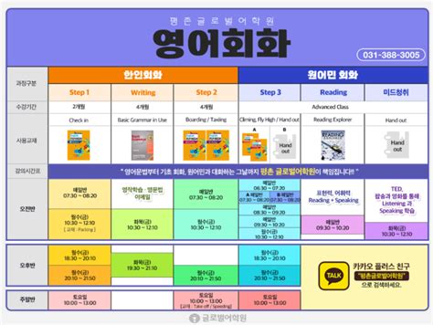 평촌글로벌어학원 안양 평촌 인덕원 토익 토플 토스 오픽 영어회화학원 일본어학원 네이버 블로그