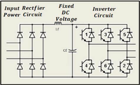 Three Phase Variable Frequency Inverter Download Scientific Diagram