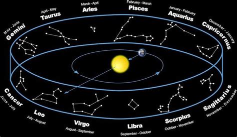 Ophiuchus Thirteenth Sign New Zodiac Sign And Effects On Other Sings