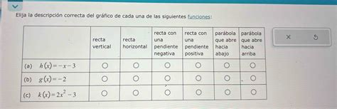 Solved Elija La Descripci N Correcta Del Gr Fico De Cada Una De Las