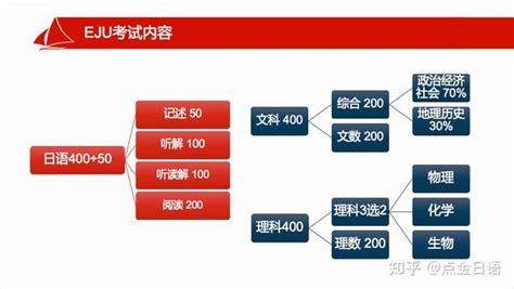 日本留学生考试（eju）科目——文科综合 知乎