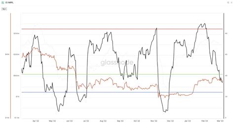 Bitcoin B La On Twitter Rt Xbt Blvrg It S Likely That We