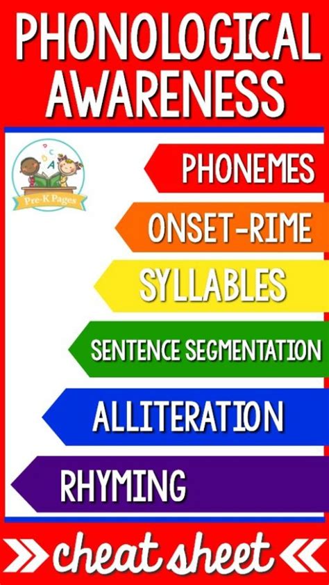 How To Teach Phonological Awareness Skills