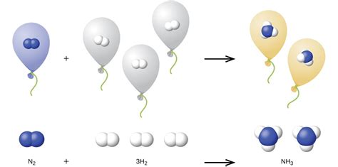 Stoichiometry Of Gaseous Substances Mixtures And Reactions