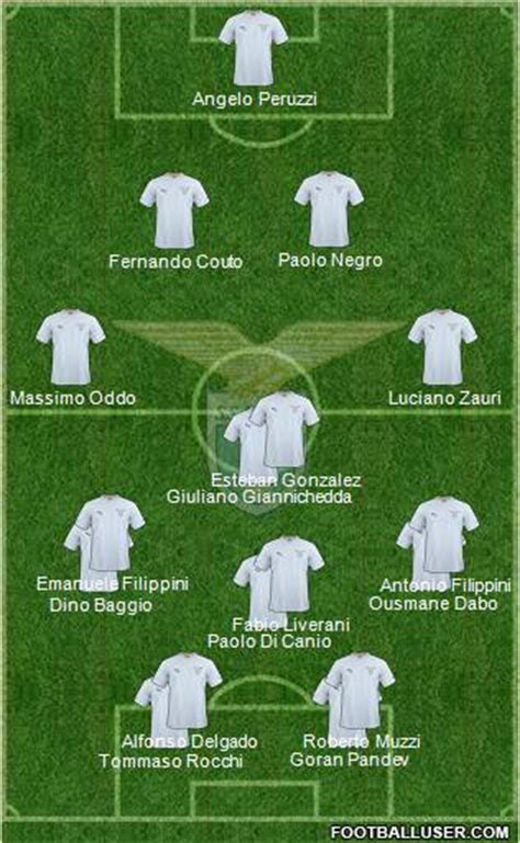 S.S. Lazio (Italy) Football Formation
