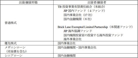 東芝は迷走に終止符を打つか、jip含む国内連合の買収提案を受け入れ非公開化へ：製造マネジメントニュース Monoist