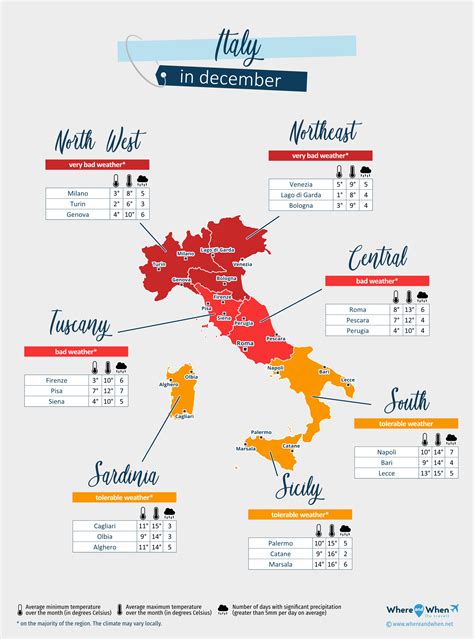 Italy December Weather 2026: Forecast and Temperature City by City