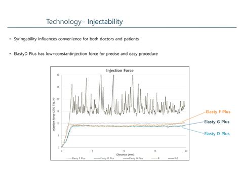Elasty F Plus - Buy Elasty F Plus Filler: Reviews & Price | Derma Solution