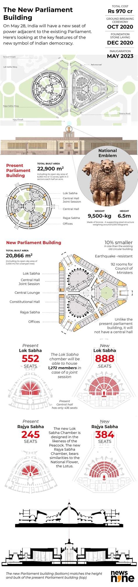 PM Modi to inaugurate new Parliament building on May 28: What are the ...