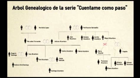 Descubre El Rbol Geneal Gico De Los Cazadores De Sombras