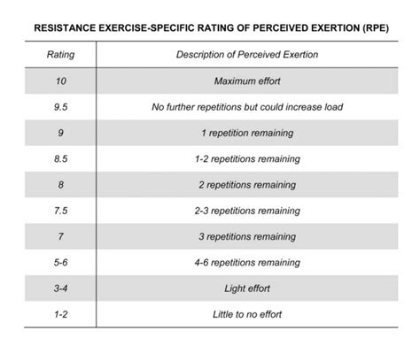 Printable Rpe Scale